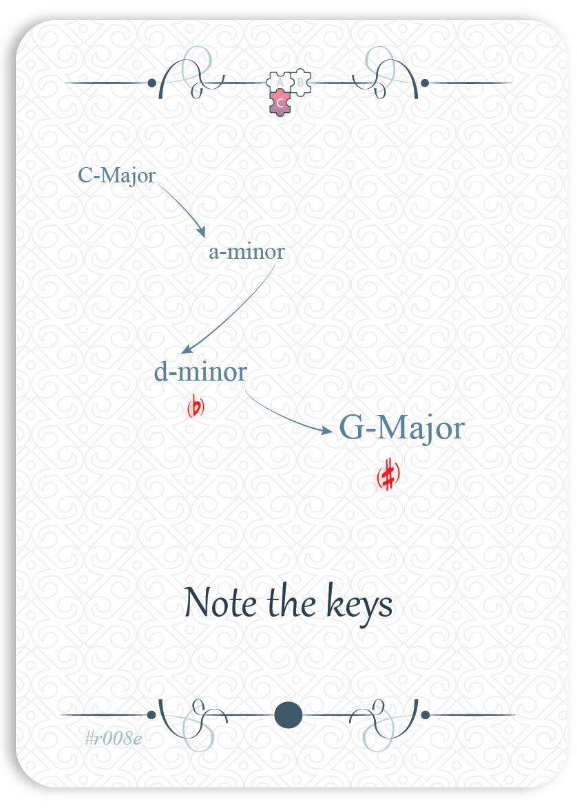 Note the keys
